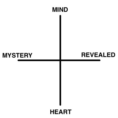 spiritualitychart copy